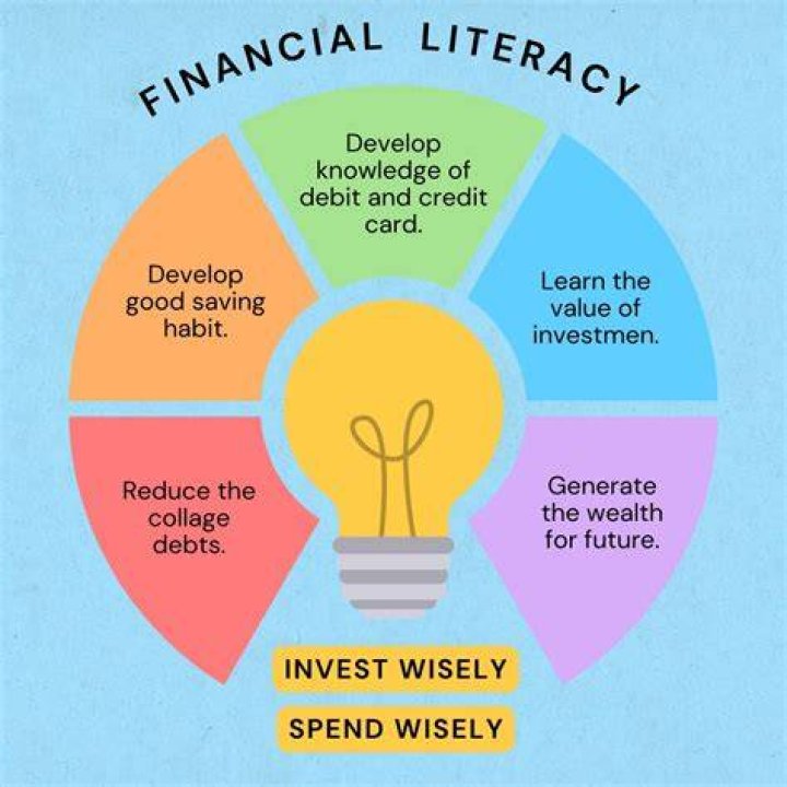 Understanding the Importance of Financial Literacy: A Guide to Empowering Your Future