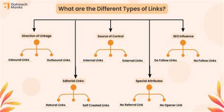 Understanding the Importance of Links in SEO: A Comprehensive Guide