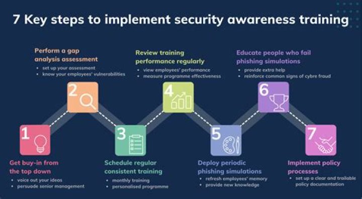 Understanding the Importance of Secuity Lockout: A Comprehensive Guide