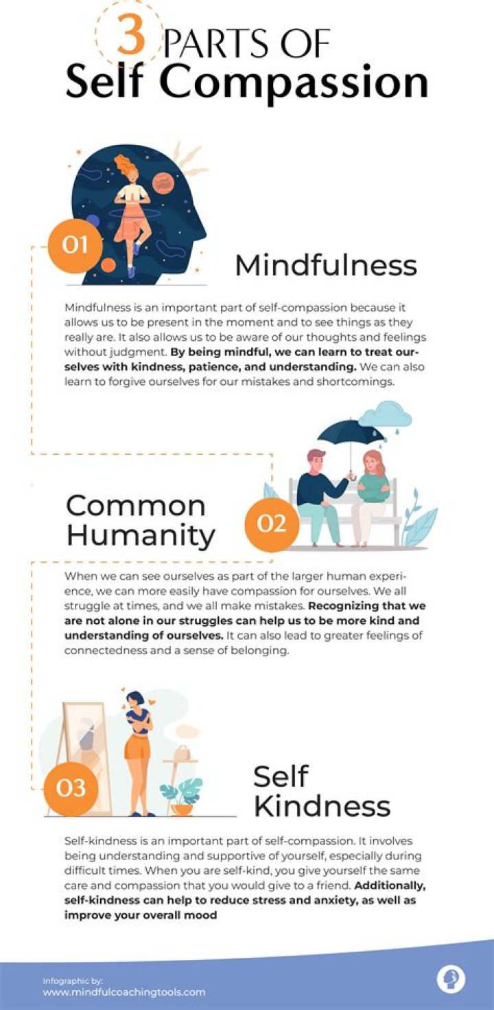 Understanding the Importance of Self-Compassion in Mental Health