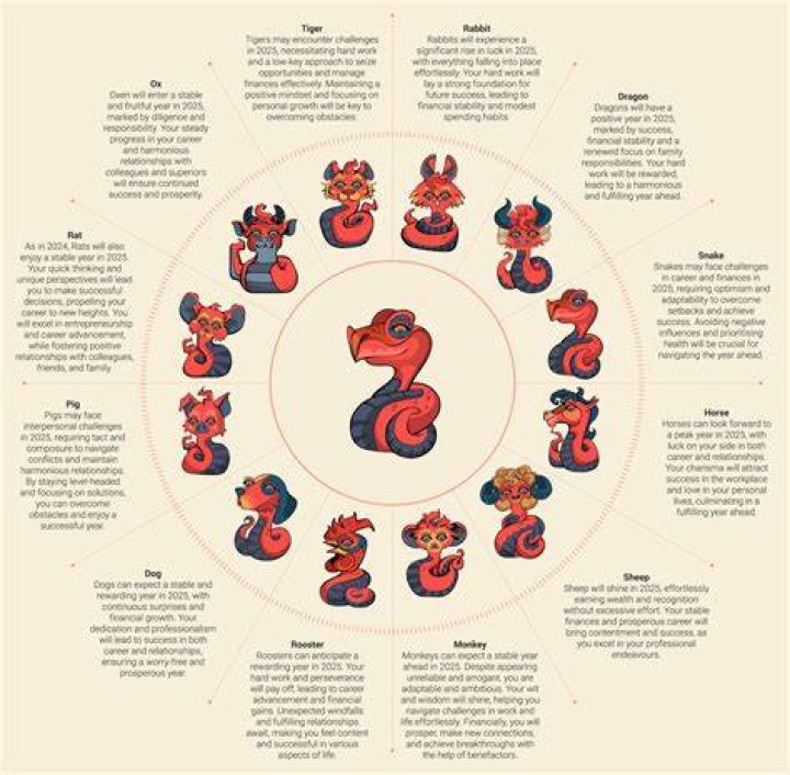 Understanding the June 6 Sign: Characteristics, Personality Traits, and Compatibility