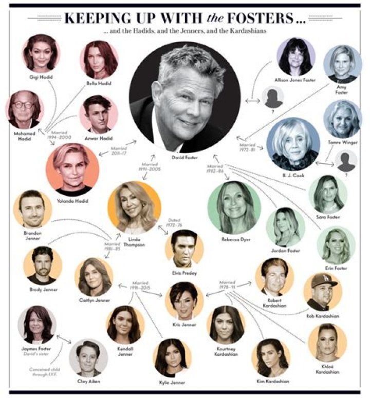 Understanding the Kardashian Phenomenon: Exploring Their Racial and Cultural Identity