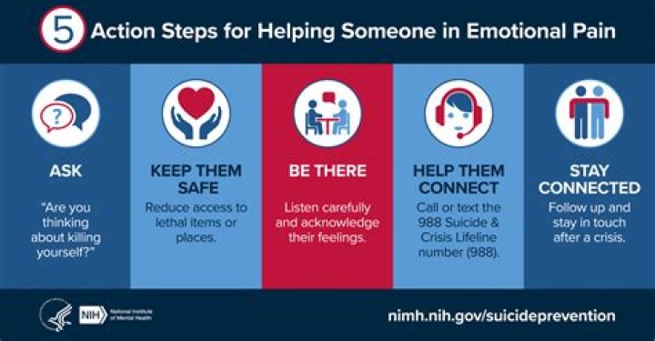 Understanding the Least Painful Suicide Methods: A Comprehensive Guide