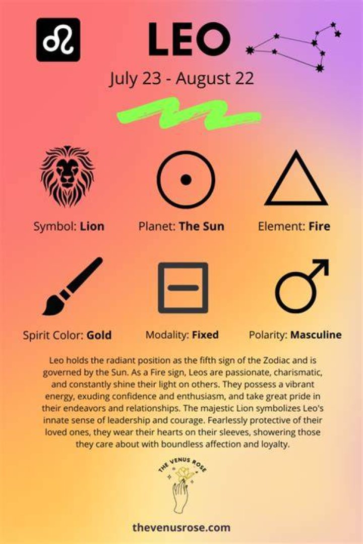 Understanding the Leo Symbol: Characteristics, Traits, and Influence