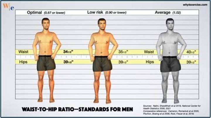 Understanding the Man with Wide Hips: A Comprehensive Guide