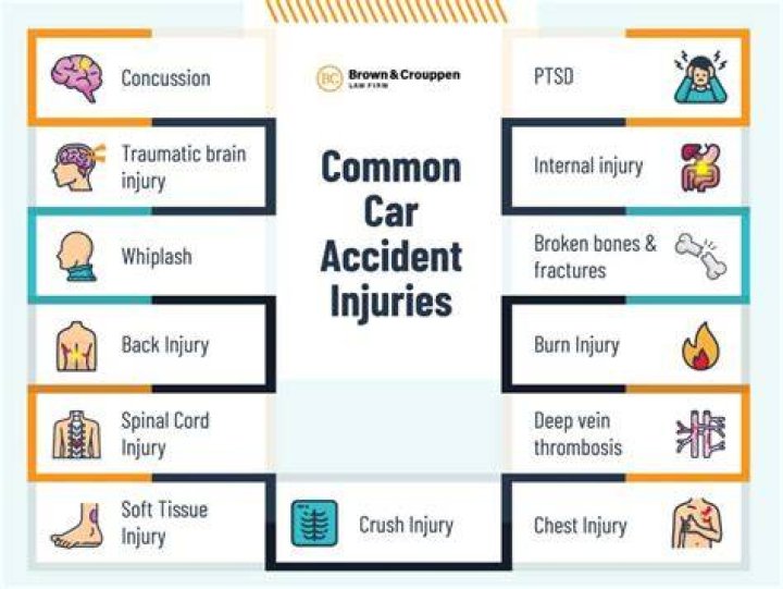 Understanding the Mary Bruce Car Accident: A Comprehensive Overview