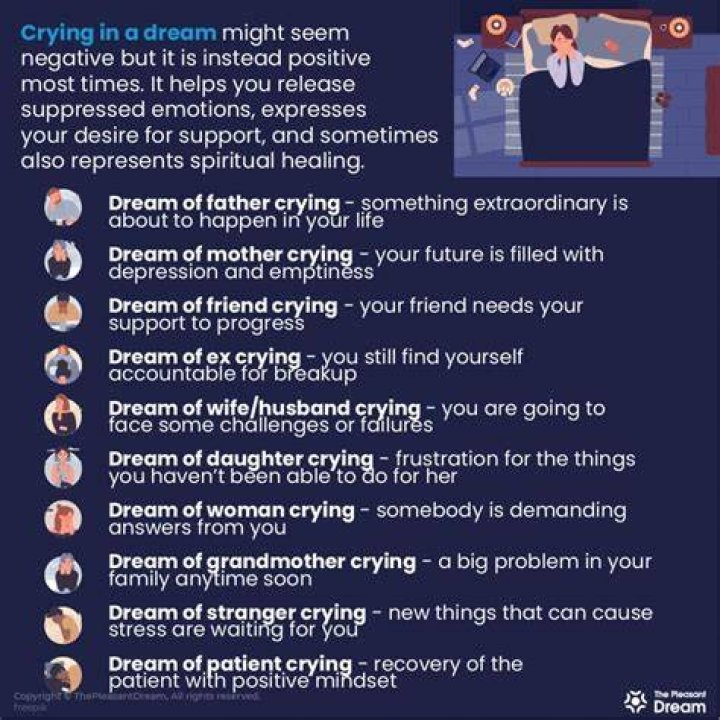 Understanding the Meaning of Crying in Your Dream