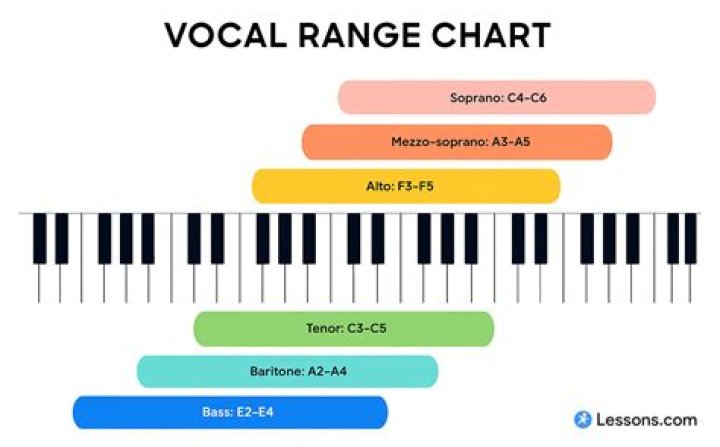 Understanding the Mezzo Soprano Range: A Comprehensive Guide