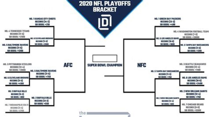 Understanding the MLS Playoff Bracket: A Comprehensive Guide