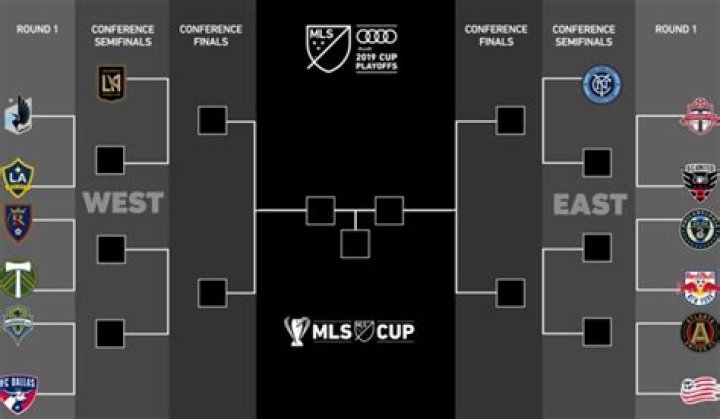 Understanding the MLS Playoffs Bracket: A Comprehensive Guide