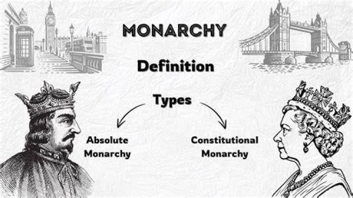 Understanding the Moroccan Monarchy: A Deep Dive into Its History, Structure, and Influence