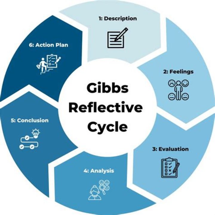 Understanding the Norm of Gibbs: A Comprehensive Guide