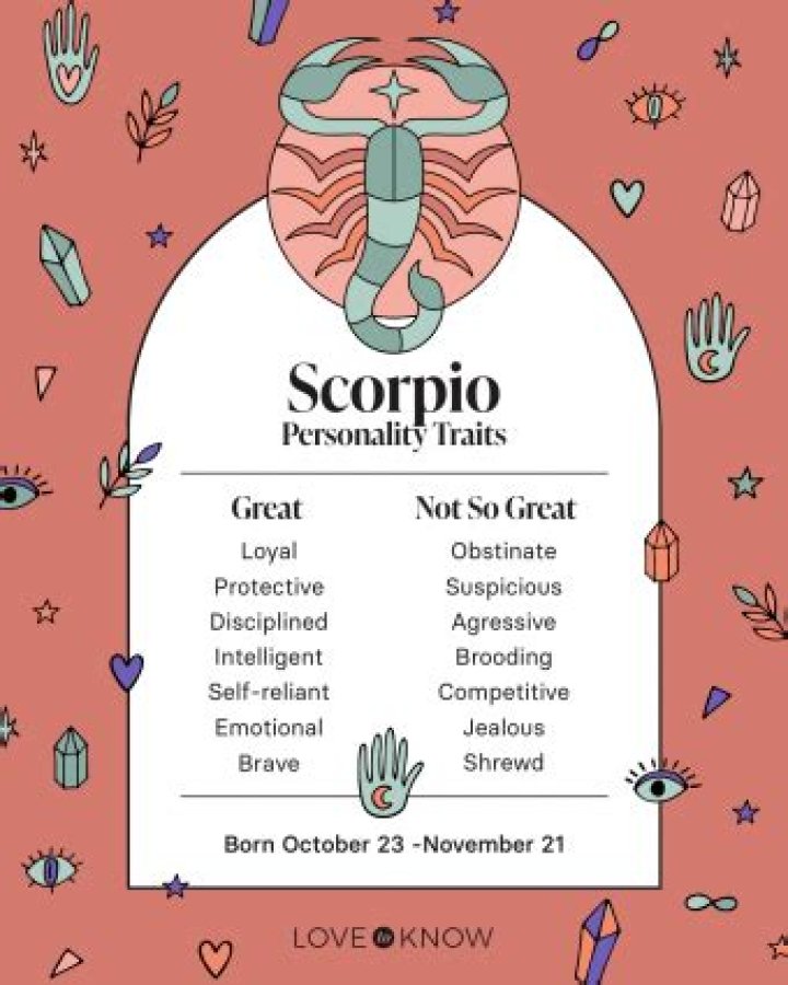Understanding the Nov 12 Star Sign: A Deep Dive into Scorpio Traits and Characteristics