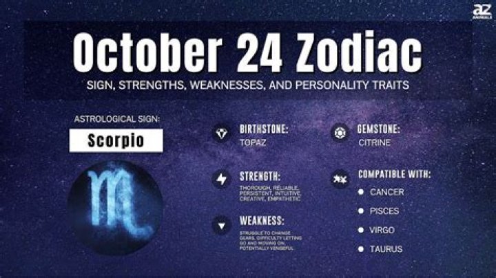 Understanding the October 24 Zodiac: Traits, Compatibility, and More