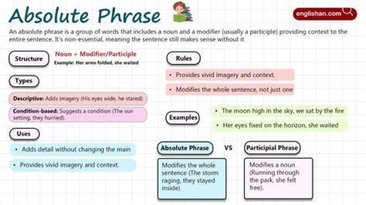 Understanding the Phrase "Y Eso" in English