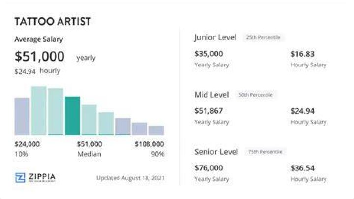 Understanding the Salary of Tattoo Artist: A Deep Dive into Earnings and Opportunities