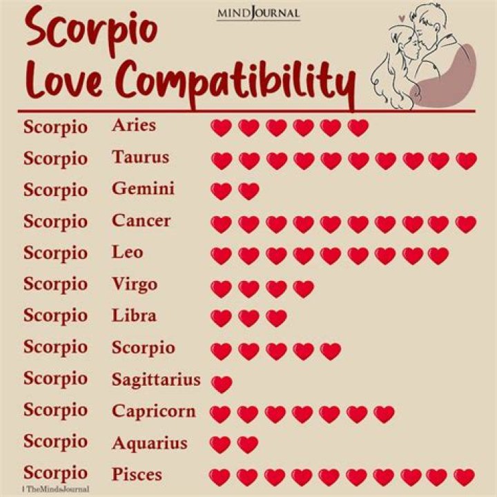 Understanding the Scorpio Man: Traits, Compatibility, and More