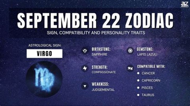 Understanding the September 22 Zodiac Sign: Traits, Compatibility, and More