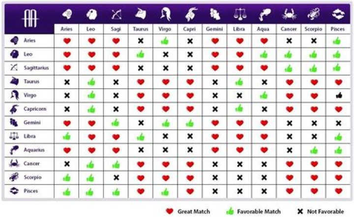 Understanding the September 27 Zodiac: Traits, Compatibility, and More