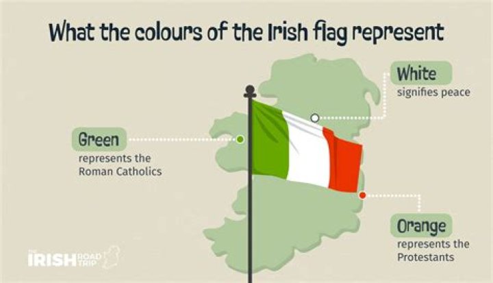 Understanding the Significance and History of Ireland Flag Colors: A Deep Dive into the Tricolor