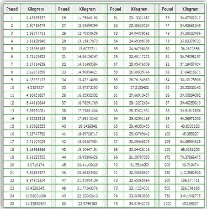 Understanding the Significance of 175 Pounds: A Comprehensive Guide