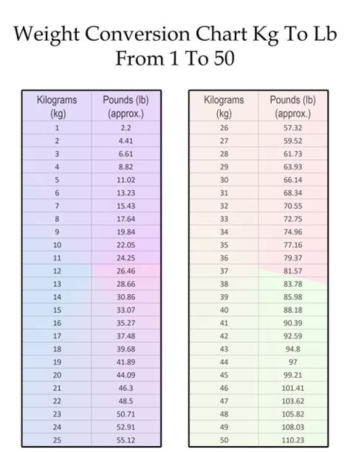 Understanding the Significance of 46 kg in Our Lives