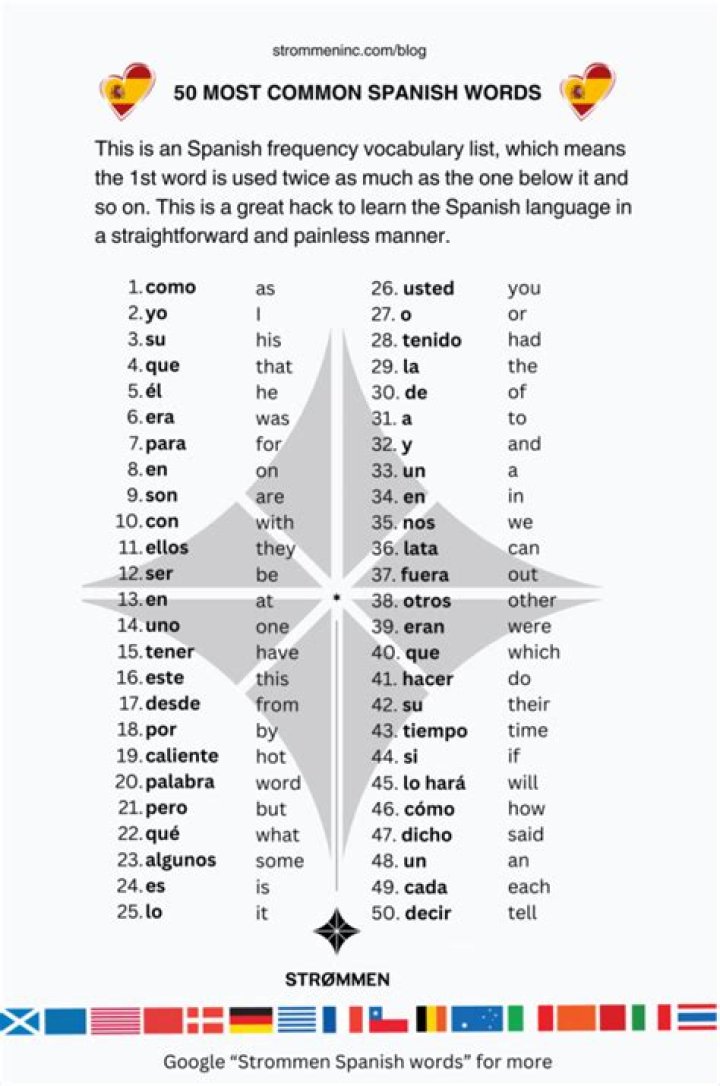 Understanding the Spanish Word for Drink