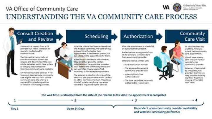 Understanding the VA Hospital in Jackson, MS: A Comprehensive Guide