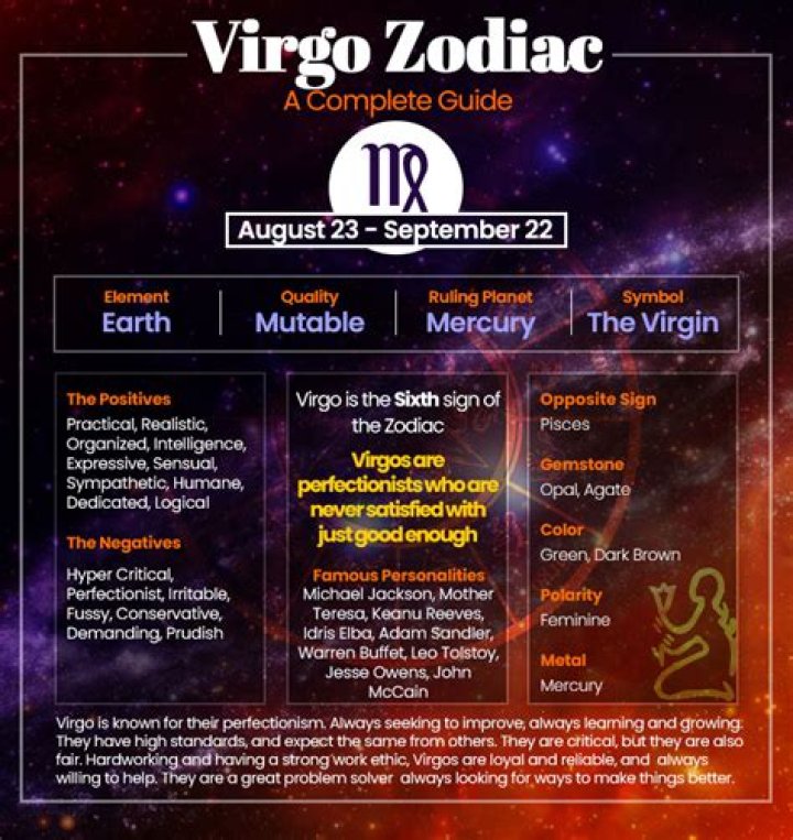 Understanding the Virgo Peridot: A Comprehensive Guide