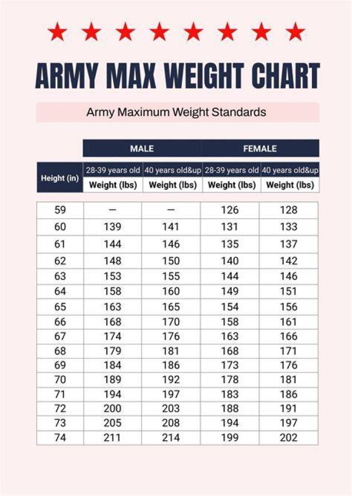 Understanding the Weight Limit for Army Personnel: A Comprehensive Guide