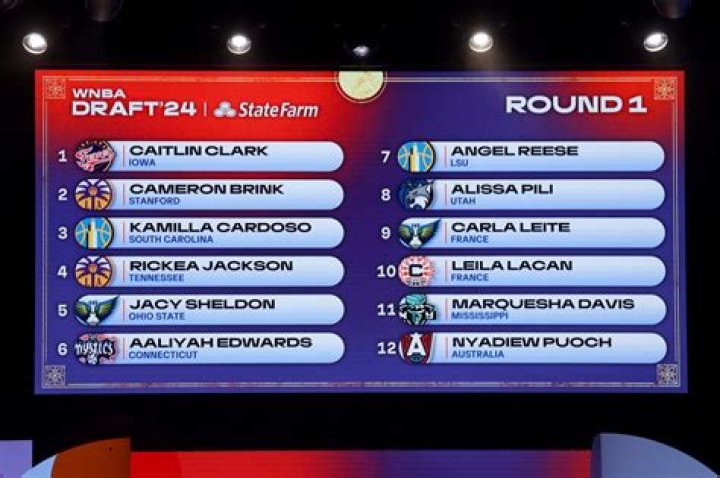 Understanding the WNBA Draft: A Comprehensive Guide