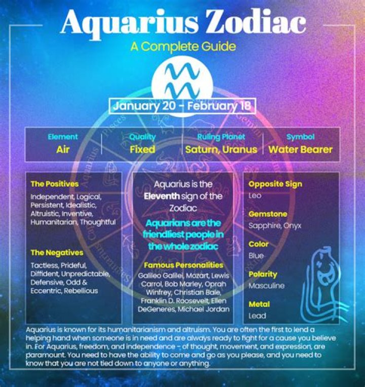 Understanding the Zodiac Sign for February 5: Aquarius Traits and Characteristics