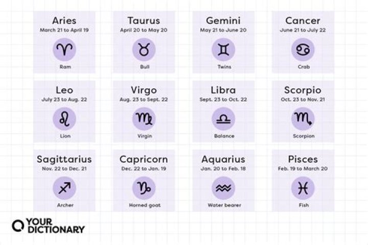 Understanding the Zodiac Sign for Those Born on October 23