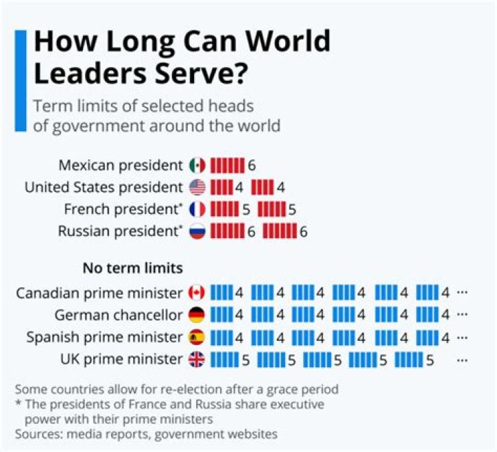 Understanding U.S. Presidential Term Limits: A Comprehensive Guide