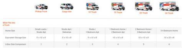 Understanding UHaul Credit Union: A Comprehensive Guide