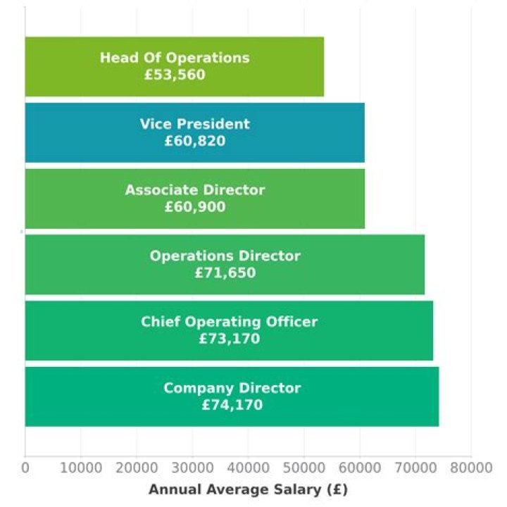 Understanding Vice President Salary for Life: A Comprehensive Guide