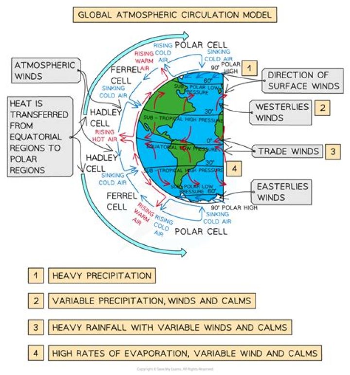 Understanding Wavy Weather: The Science Behind Atmospheric Patterns