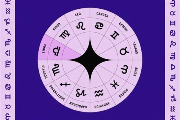 Understanding Your Horoscope for October 4: Insights and Predictions