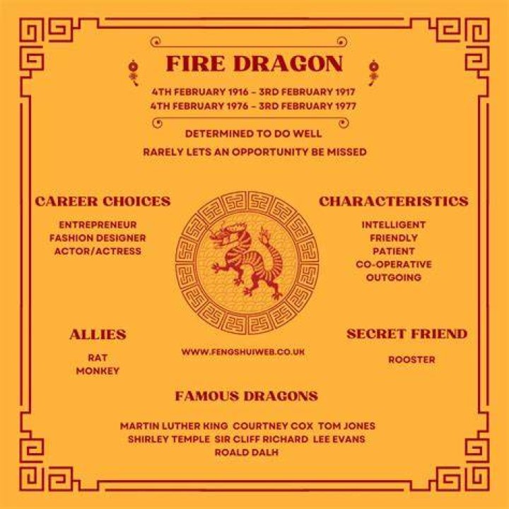 Unleashing the Mystique of the Fire Dragon: A Comprehensive Guide