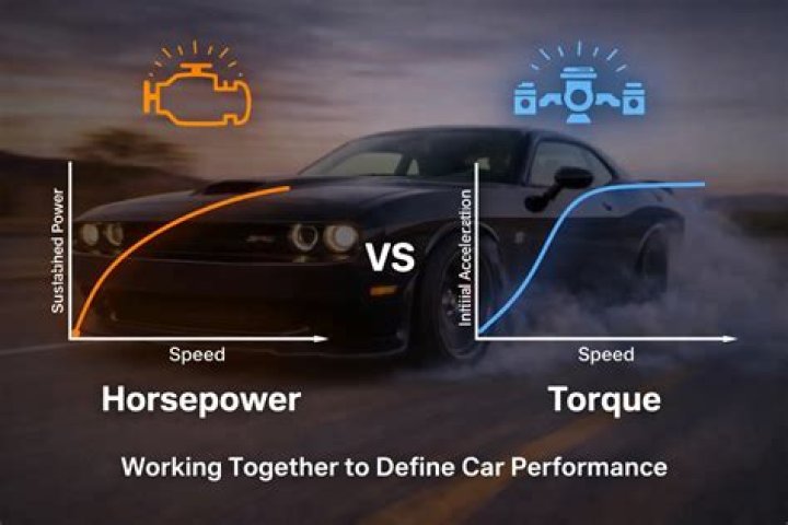 Unleashing the Power: High Horsepower Performance in Automotive Engineering