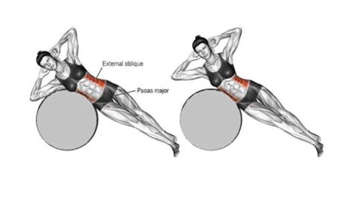 Unleashing the Power of Crunches with an Exercise Ball