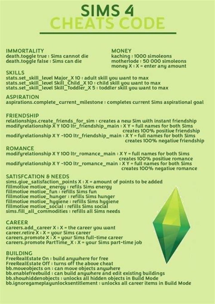 Unlock Amazing Savings: Promo Codes for Sims 4 Games