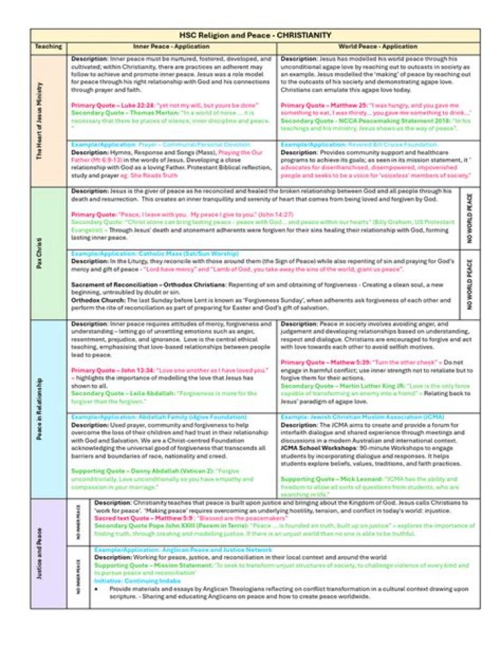 Unlocking the Mysteries of the SOR2 Syllabus HSC