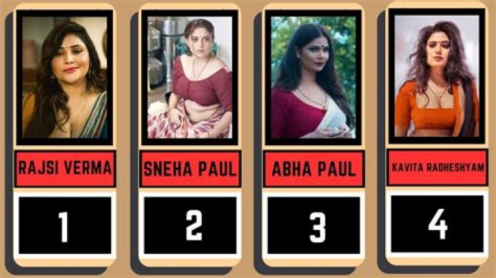 Unlocking the Mystery of Ullu Stars: The Rising Icons of Indian Entertainment