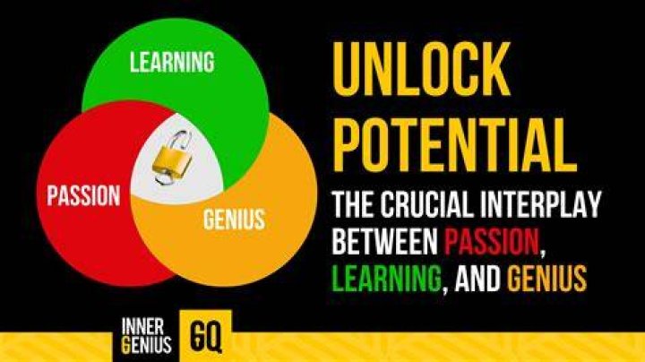 Unlocking the Potential of "Us": A Comprehensive Exploration