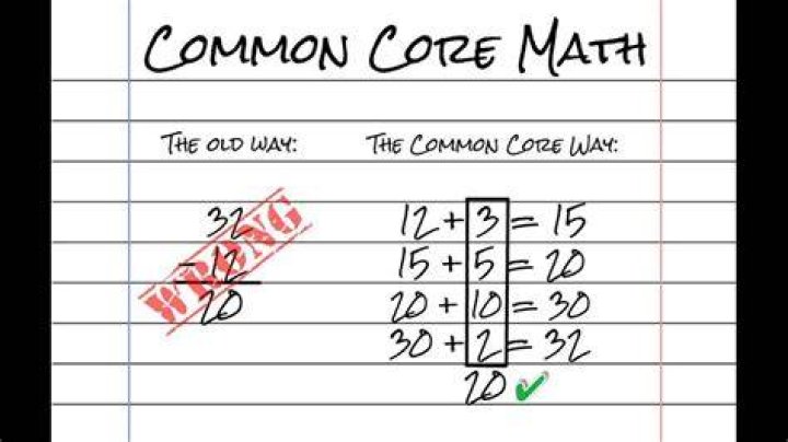 Unlocking the Power of Common Core Sheets for Educational Excellence
