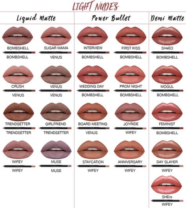 Unlocking the Secret to Perfect Lips: The Refy Lip Liner Revolution