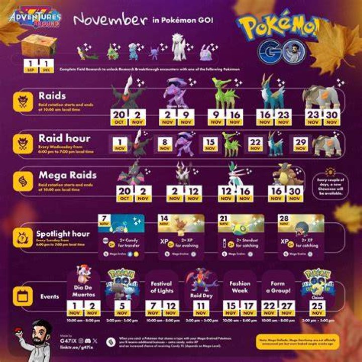 Unlocking the Secrets of Pokémon GO: November 2024 Infographic