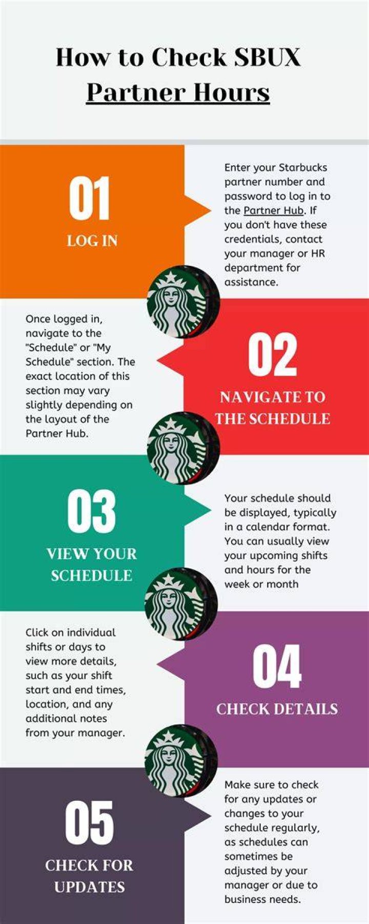 Unlocking the Secrets of SBUX Partner Hours
