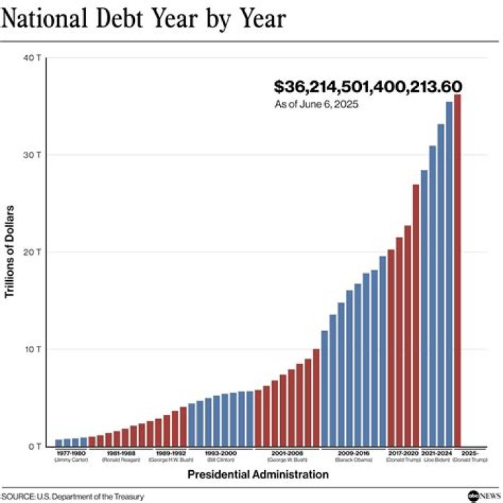Unraveling the Financial Maze: How Much Debt Does Trump Have?